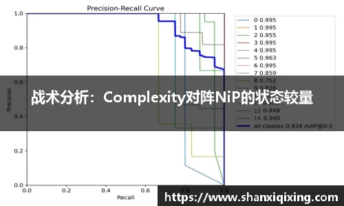 战术分析：Complexity对阵NiP的状态较量